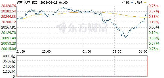 R图 NDX_0