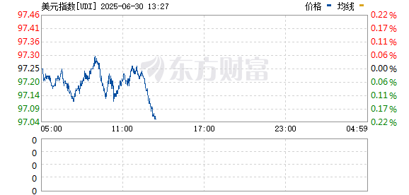 R图 UDI_0