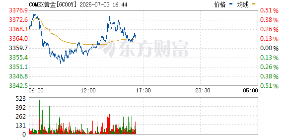 R图 GC00Y_0
