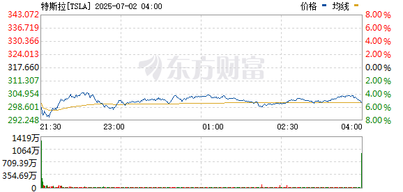 R图 TSLA_0