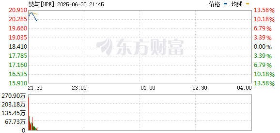 R图 HPE_0