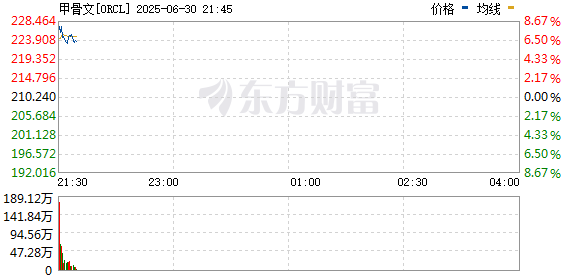 R图 ORCL_0
