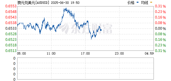 R图 AUDUSD_0