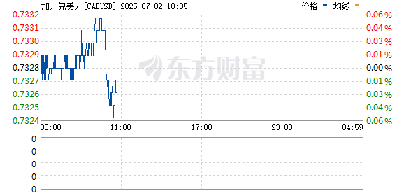 R图 CADUSD_0