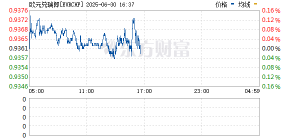 R图 EURCHF_0