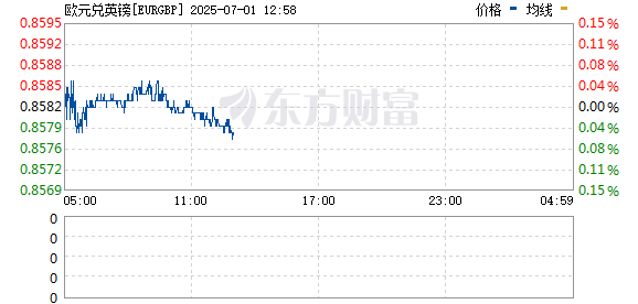 R图 EURGBP_0