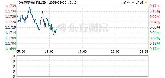 R图 EURUSD_0