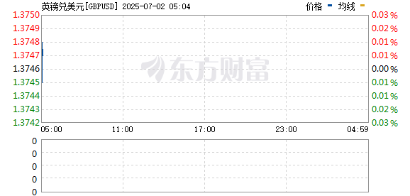 R图 GBPUSD_0
