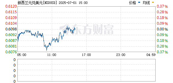 R图 NZDUSD_0