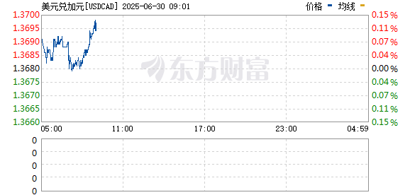 R图 USDCAD_0
