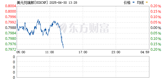 R图 USDCHF_0
