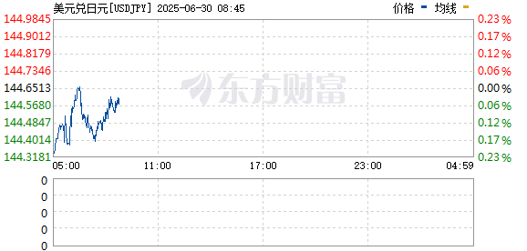 R图 USDJPY_0
