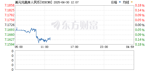 R图 USDCNH_0